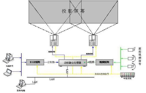 边缘融合原理示意图