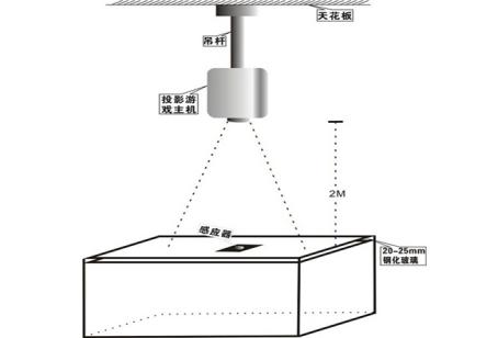 桌面互动投影设备