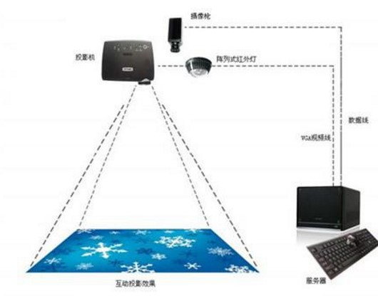 地面互动原理图