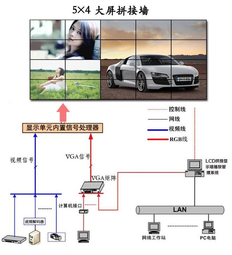 液晶拼接系统效果图