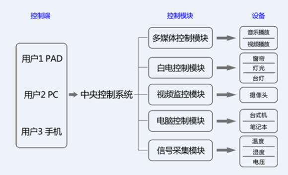 展厅中控