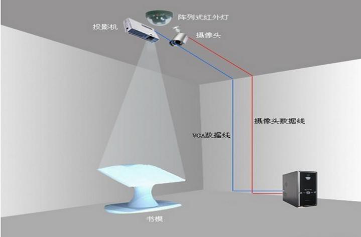 虚拟翻书原理示意图