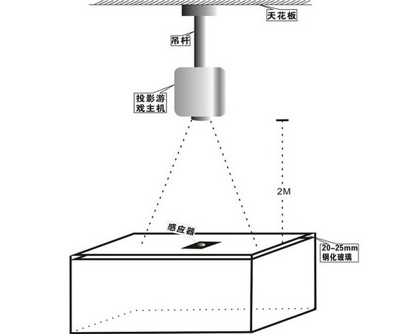 桌面互动投影机结构示意图