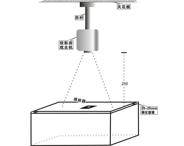 桌面互动投影（正面投影）结构示意图