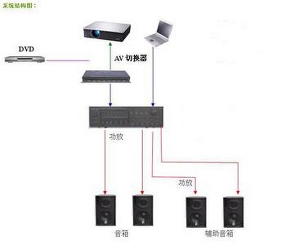 音响系统