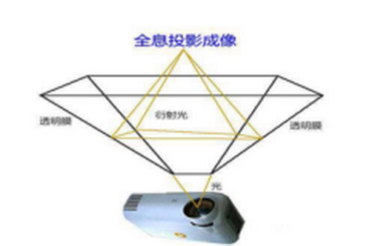 3D全息投影技术