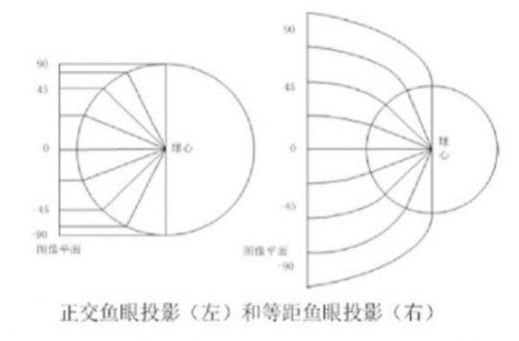 内投影