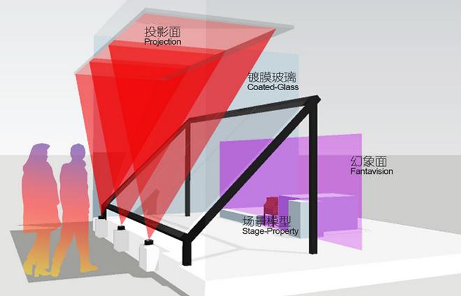 幻影成像结构示意图