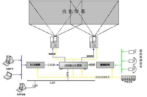 边缘融合原理图