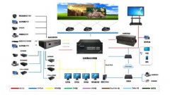 软件融合和硬件融合的区别