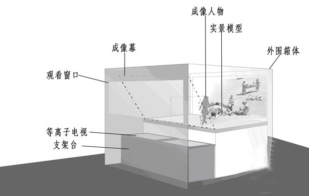 幻影成像结构组成