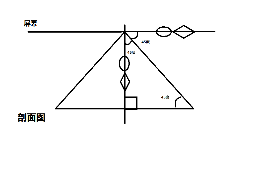 幻影成像原理图