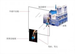 3D幻影成像系统