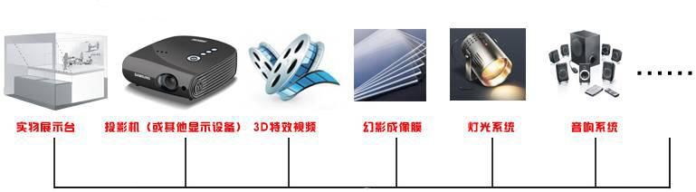 设备组成