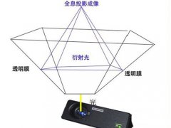 360度幻影成像制作报价