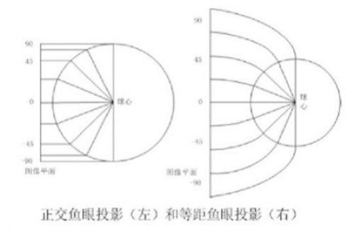 内投球