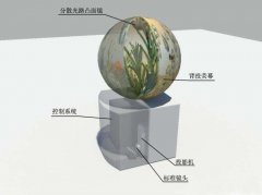 球幕投影的优势