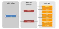 展厅中控在博物馆中的应用