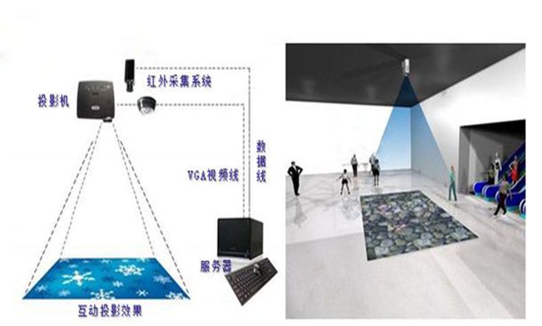 地面互动投影1