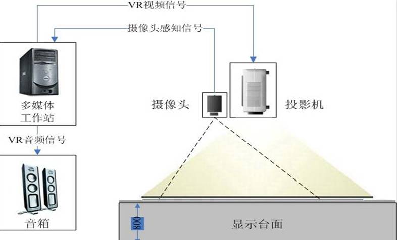 地面互动投影设备图