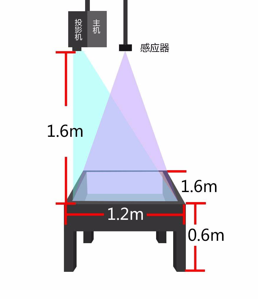 桌面互动投影原理