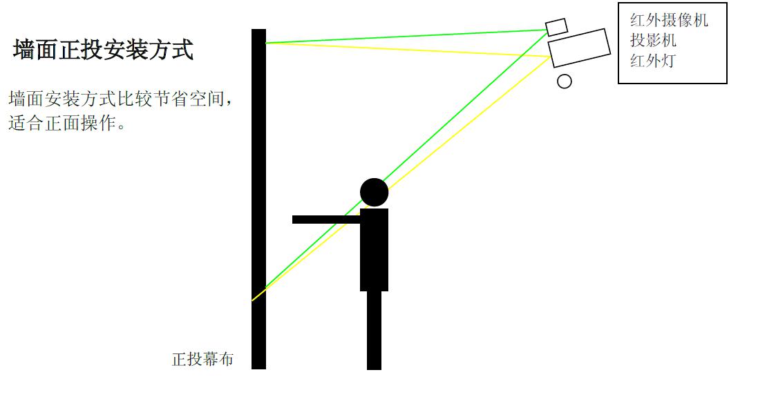 墙面互动投影22