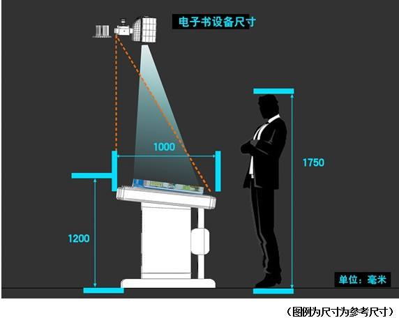 虚拟翻书原理图