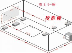 <b>3D立体沉浸式投影应用领域</b>
