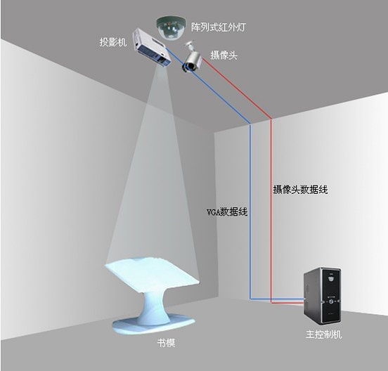 电子翻书系统原理