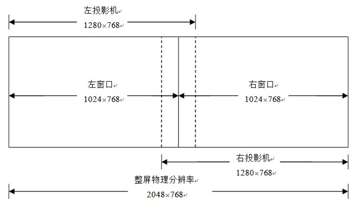 边缘融合分辨率