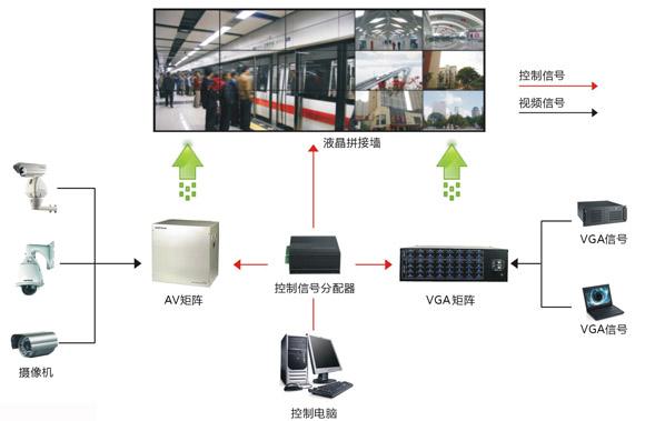 液晶拼接屏组成