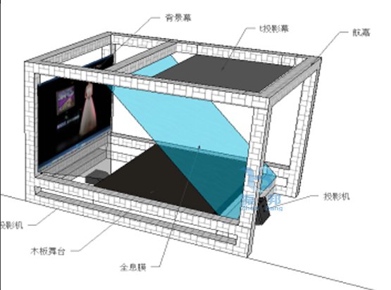 全息舞台搭建设备