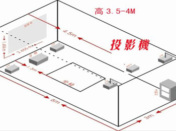 沉浸式投影空间要求