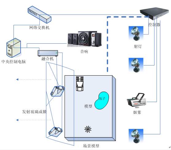 幻影成像工作过程