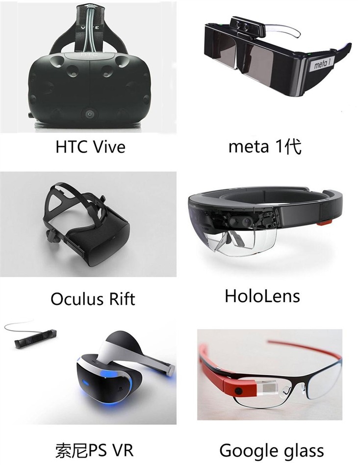 AR设备与VR设备