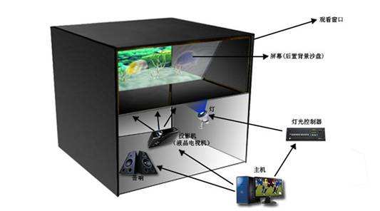 幻影成像设备原理图
