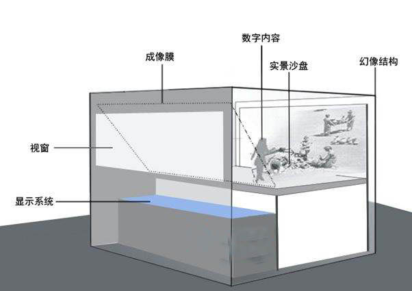 幻影成像系统组成