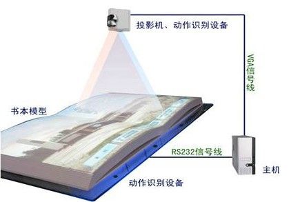 电子翻书原理