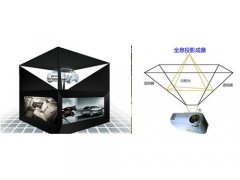 360度幻影成像设备详解