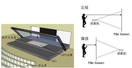 全息投影结构