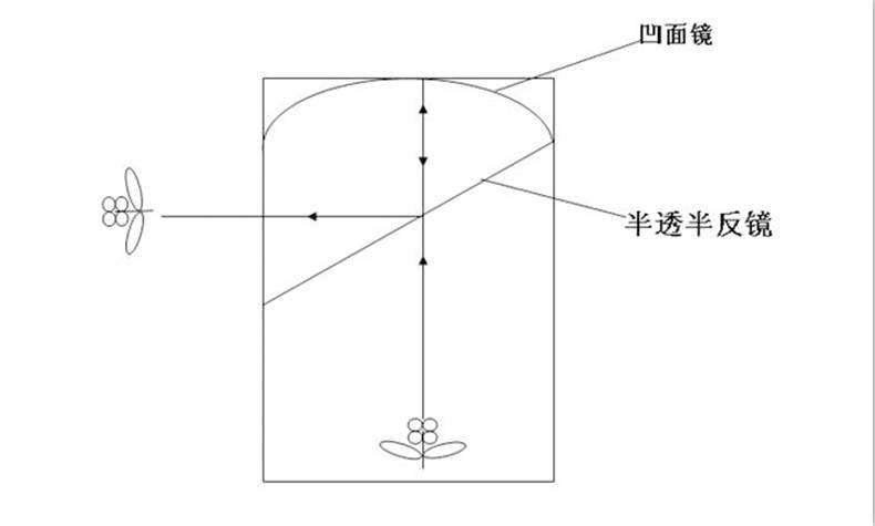 幻影成像原理图