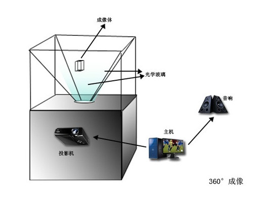 幻影成像原理图