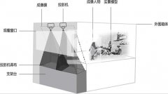 1分钟了解幻影成像系统