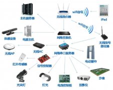 展厅智能中控系统