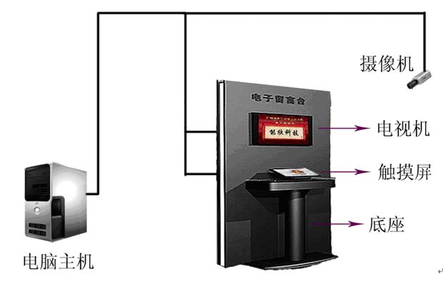 电子签名系统组成