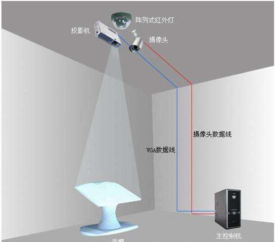 虚拟翻书原理结构