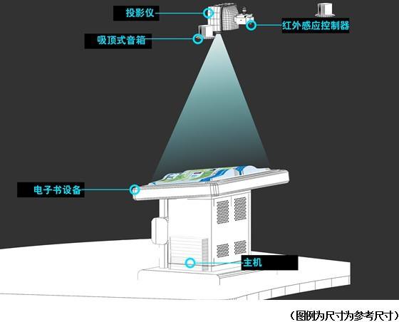 虚拟翻书系统原理