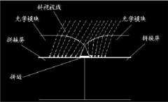 无缝液晶拼接屏的拼接原理及特点