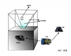 360度幻影成像是什么意思