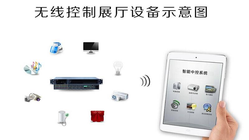 展厅中控系统